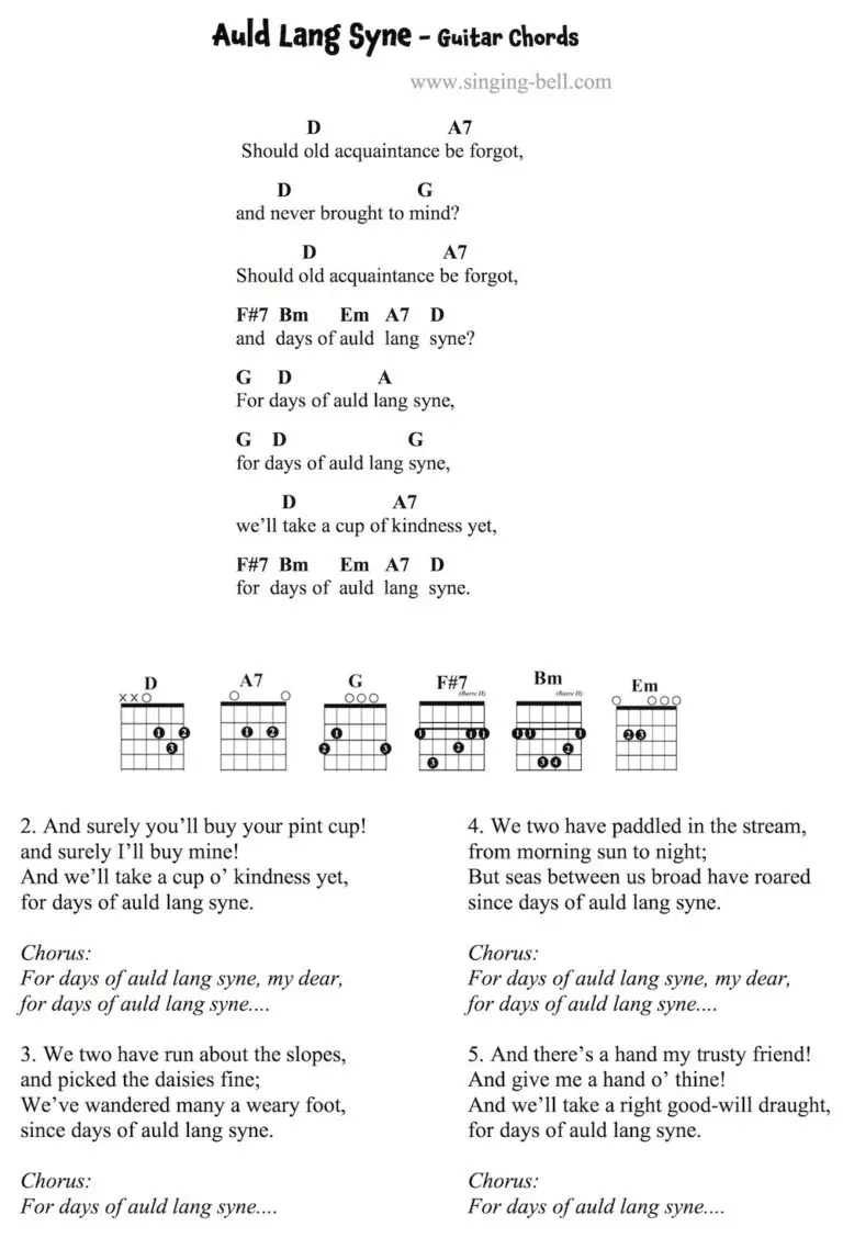 Auld Lang Syne Guitar Chords Tabs Sheet Music PDF Free