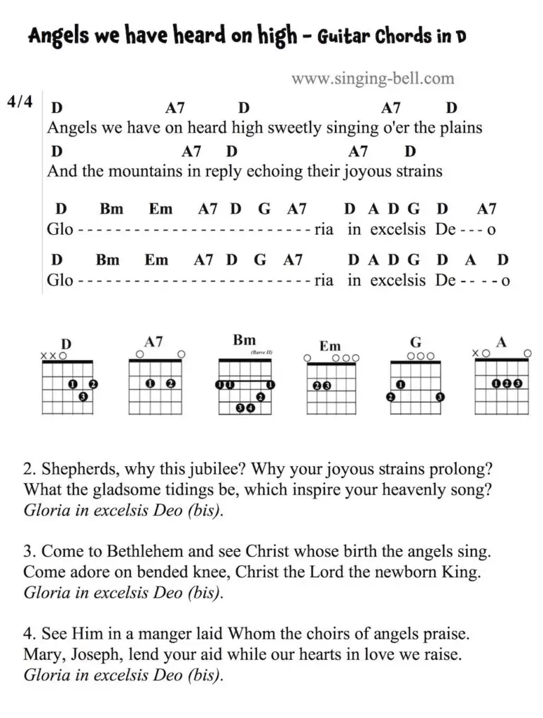 Angels We Have Heard On High Guitar Chords Tabs PDF Free