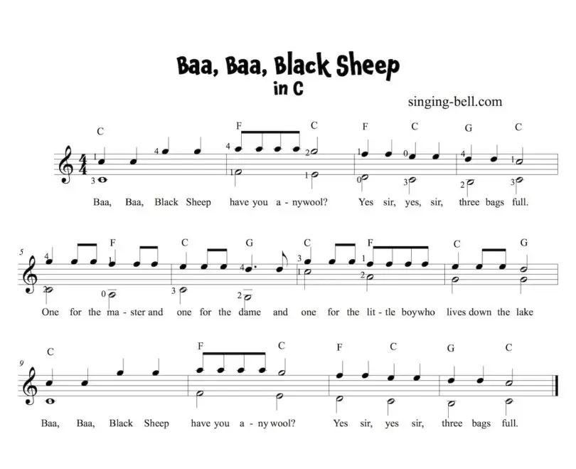 Baa Baa Black Sheep Guitar Chords Tabs Sheet Music PDF
