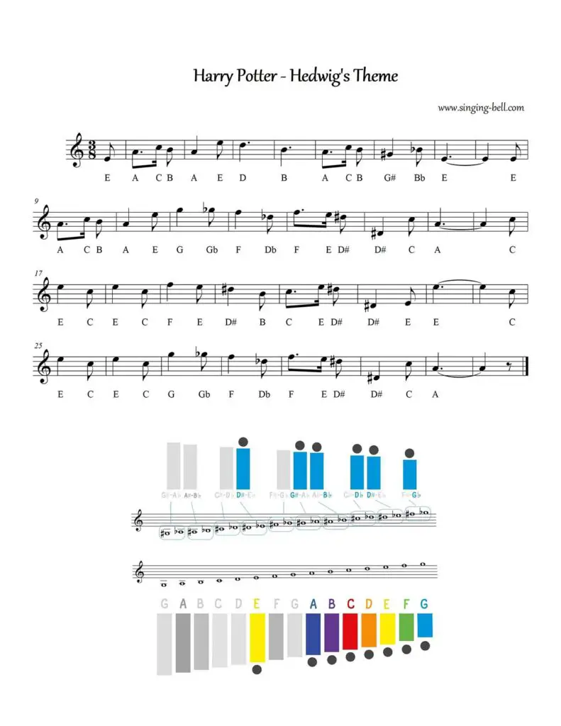 Harry Potter Hedwig S Theme For Glockenspiel Xylophone