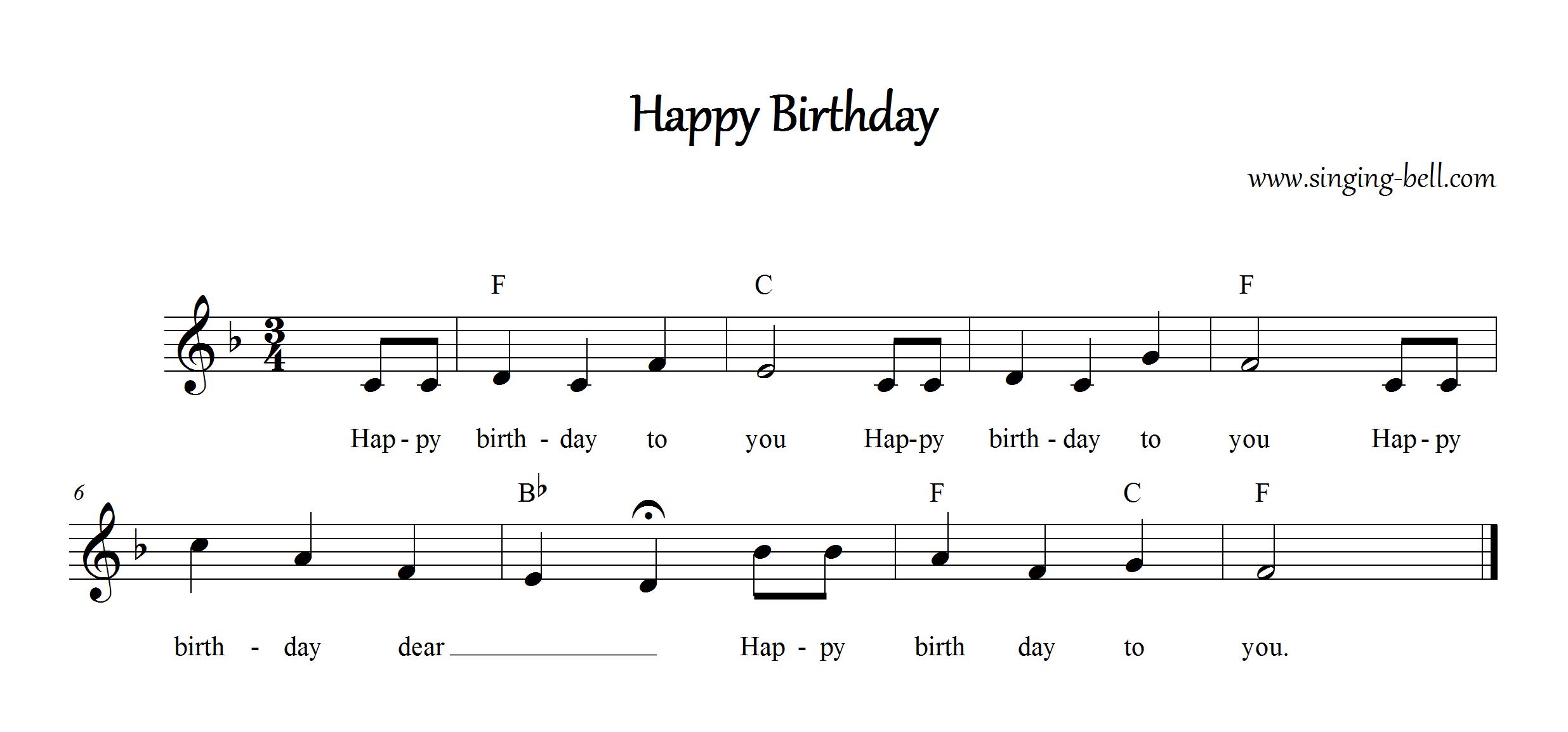 Happy Birthday Ноты для фортепиано