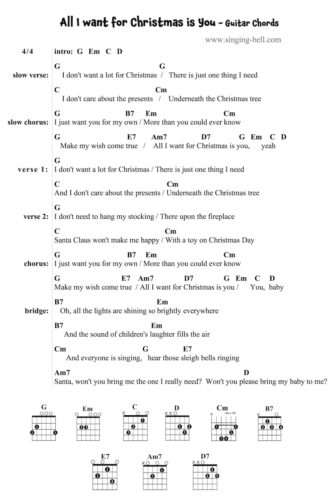 All I Want For Christmas is You Guitar Chords Tabs PDF