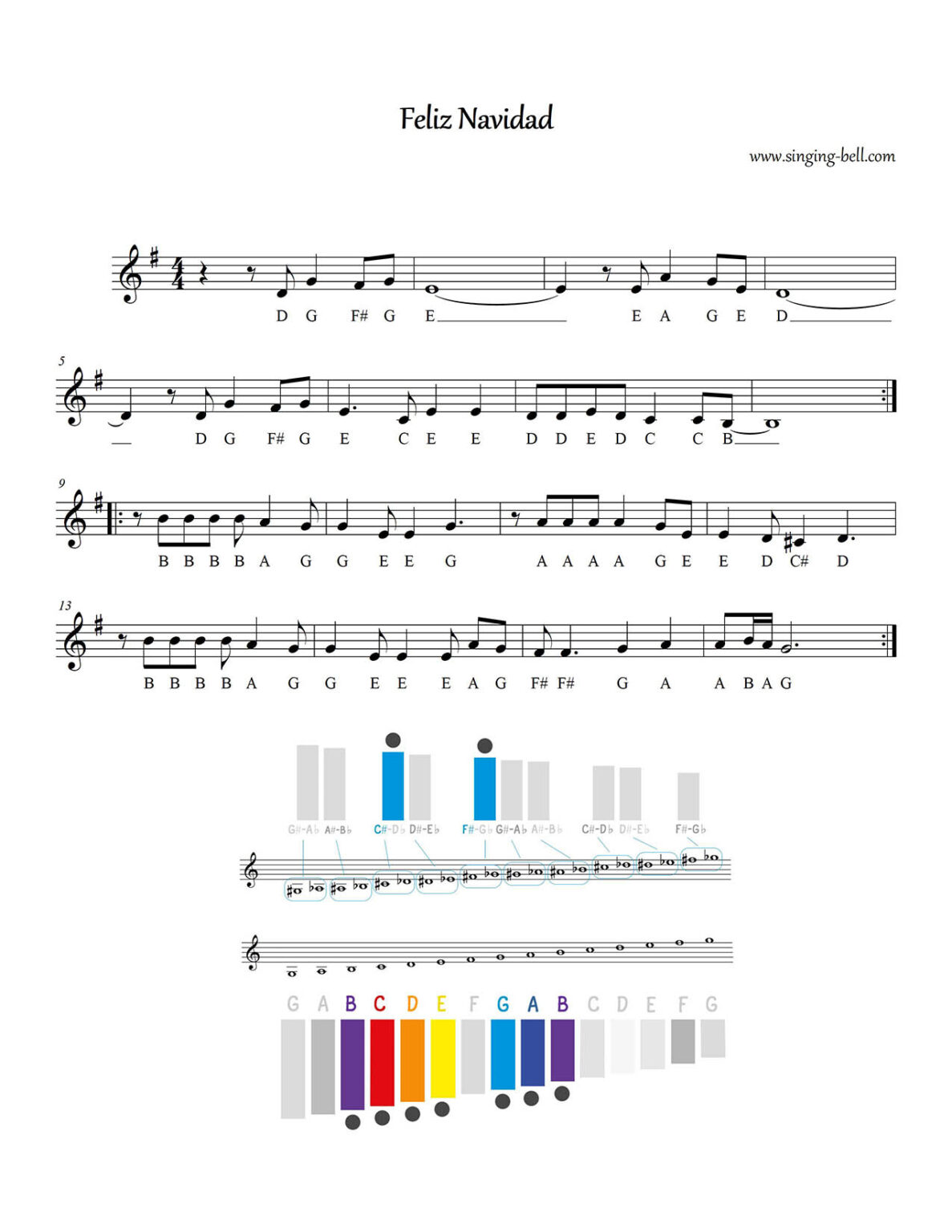 29 Free Christmas Sheet Music for Glockenspiel / Xylophone