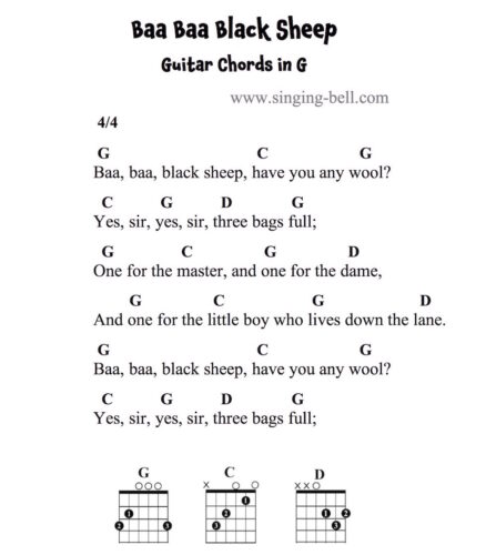 35 Super Easy Guitar Songs For Kids Free Sheet Music