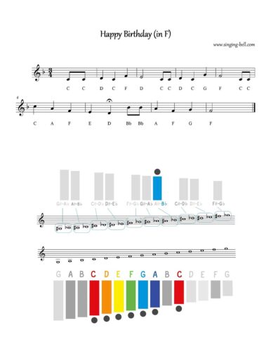 Happy Birthday How To Play Glockenspiel Xylophone