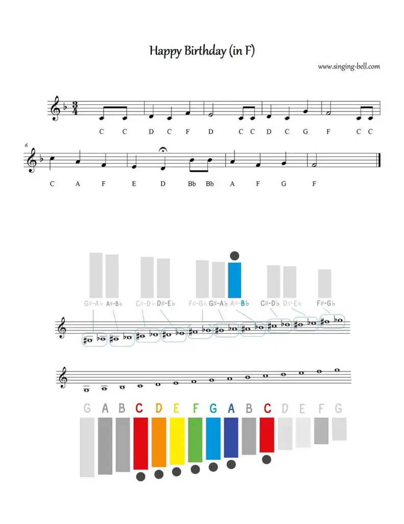 Happy Birthday How To Play Glockenspiel Xylophone