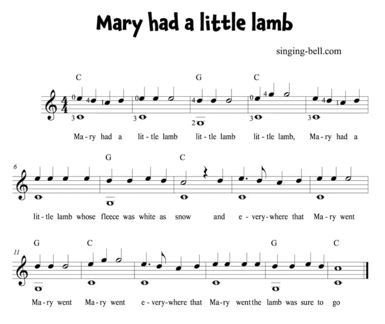 Mary had a little lamb - Guitar Chords Tabs Sheet Music PDF