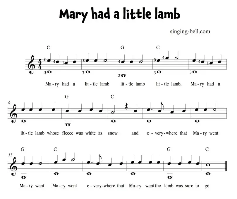 Mary had a little lamb - Guitar Chords Tabs Sheet Music PDF