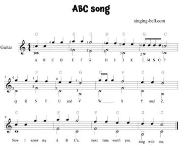 alphabet song guitar chords