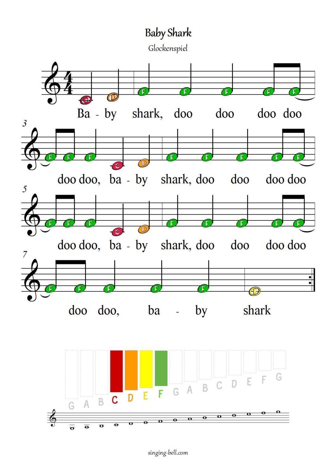 20 Easy Xylophone Songs and Glockenspiel Tutorials for Kids