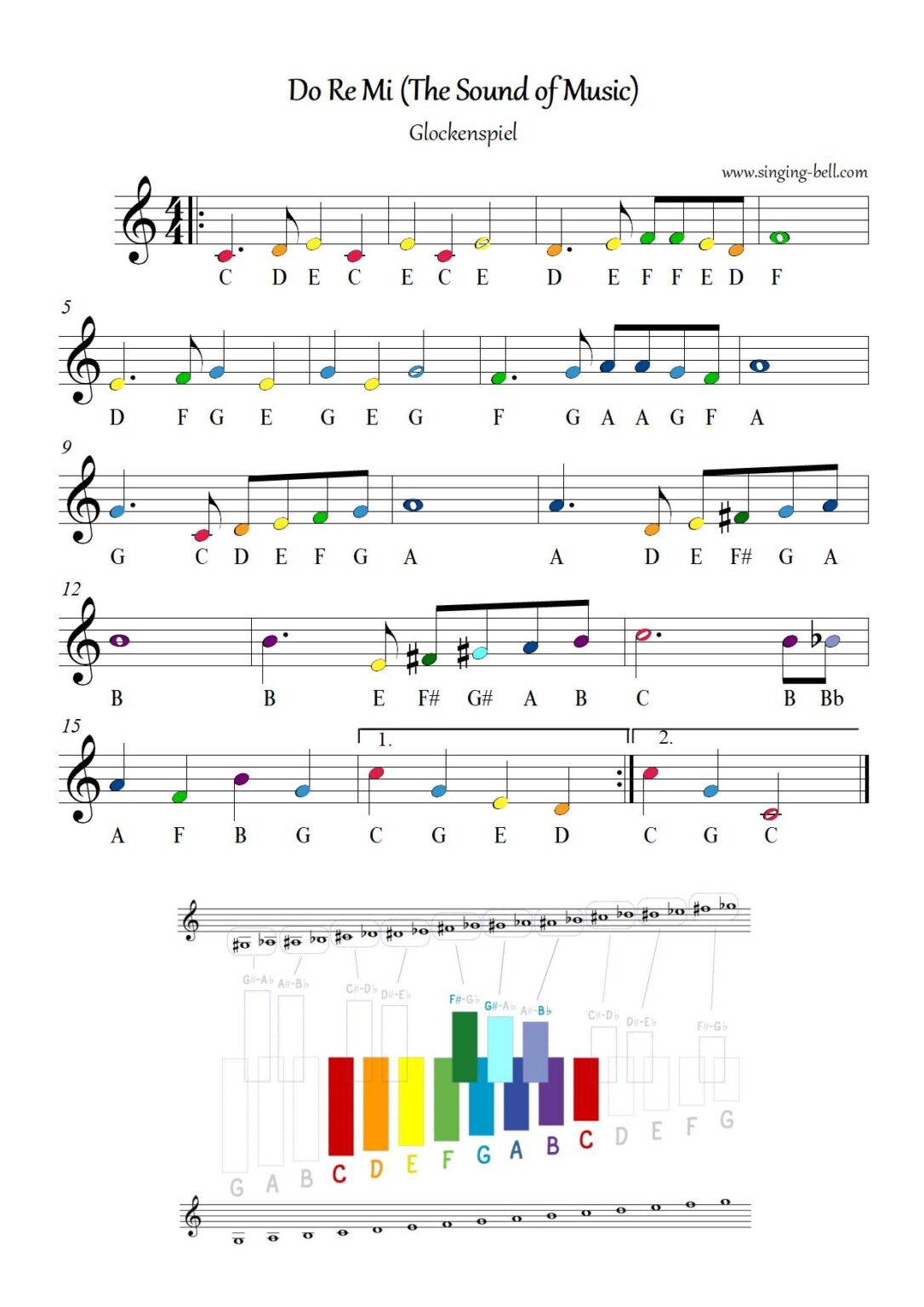Do Re Mi (The Sound of Music) for Glockenspiel / Xylophone