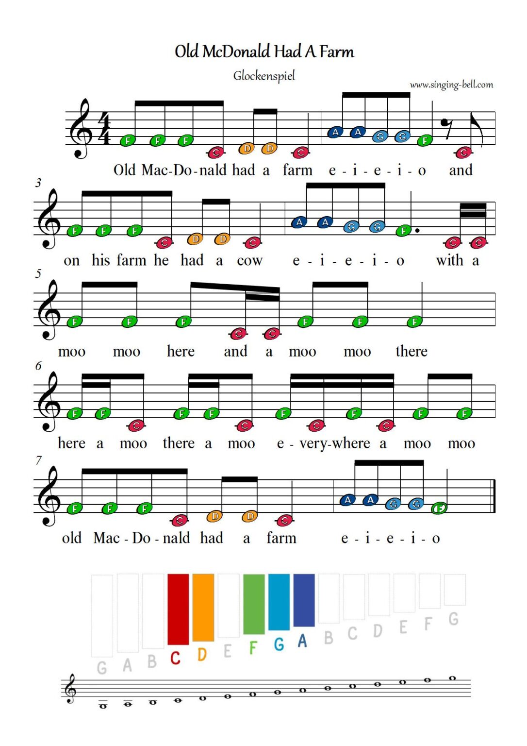 20 Easy Xylophone Songs and Glockenspiel Tutorials for Kids