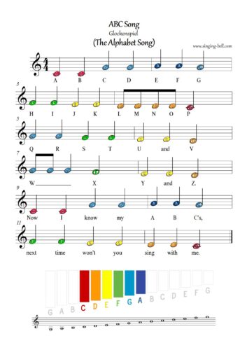 How to Play the ABC Song on the Glockenspiel / Xylophone