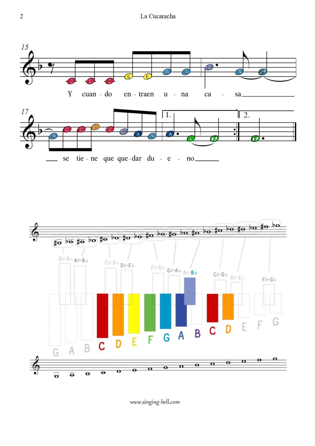 La Cucaracha – How to Play on the Glockenspiel / Xylophone