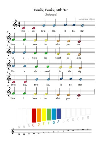 30+ Easy Music Sheets with Letters - Glockenspiel/Xylophone