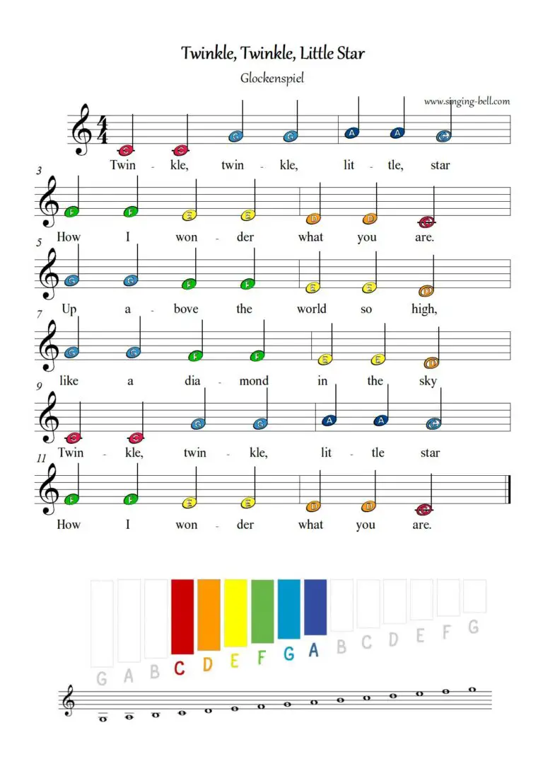 30+ Easy Music Sheets with Letters - Glockenspiel/Xylophone