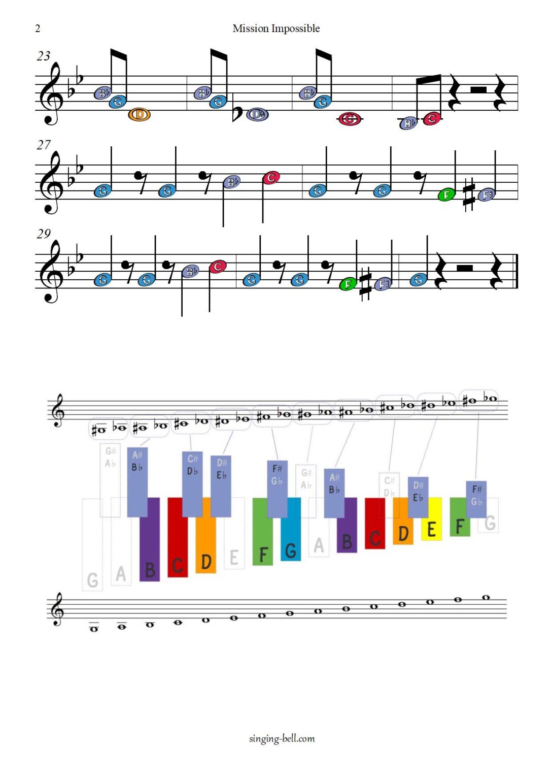 Mission Impossible for Glockenspiel / Xylophone Note Chart