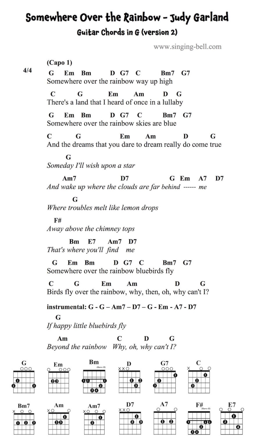 Somewhere Over The Rainbow Guitar Chords Tabs Sheet Music