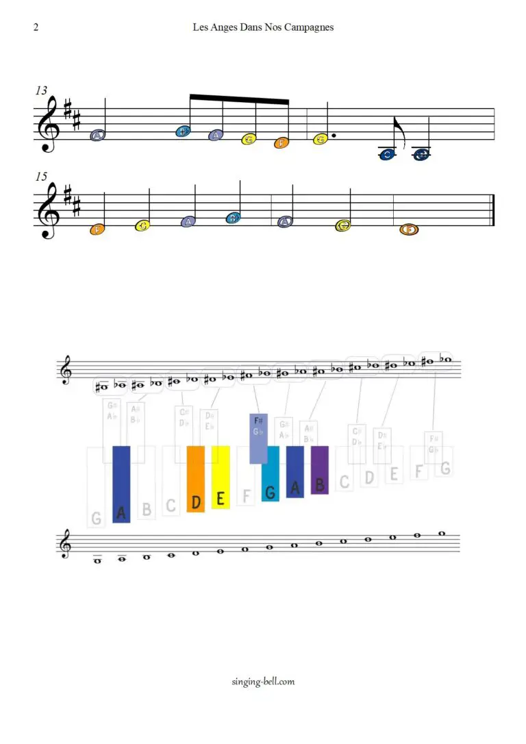 Free Christmas Sheet Music in 150 Printable PDF files