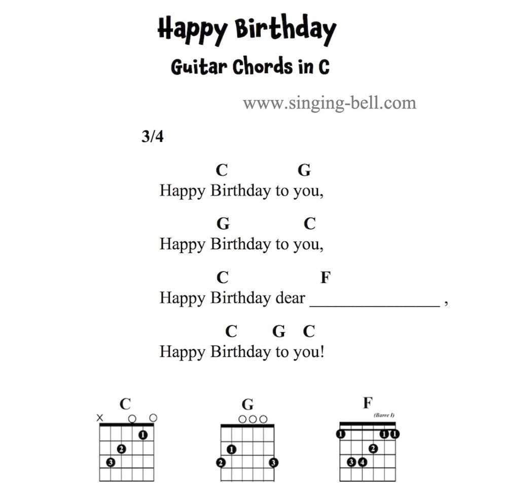 Happy Birthday Guitar Chords C.