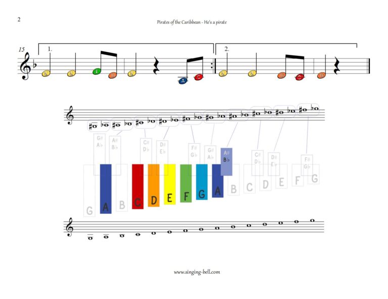 Pirates of the Caribbean for Glockenspiel / Xylophone