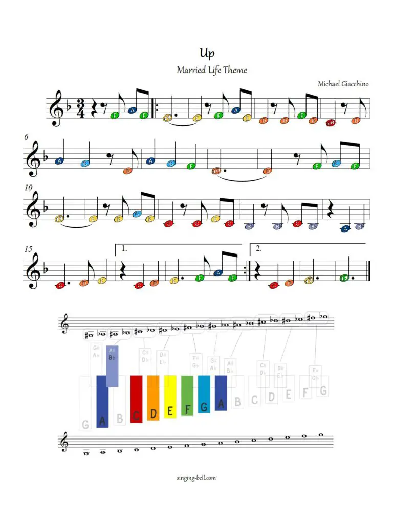 Up (Married Life) How to Play on the Glockenspiel/Xylophone